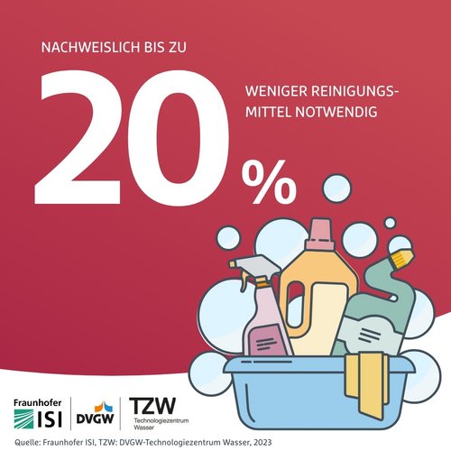 🌟 Nachweislich bis zu 20 % weniger Reinigungsmittel notwendig! 🌟

Mit unseren Wasserenthärtungsanlagen sparst du nicht...